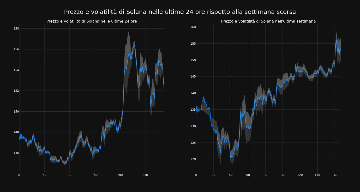 price_chart