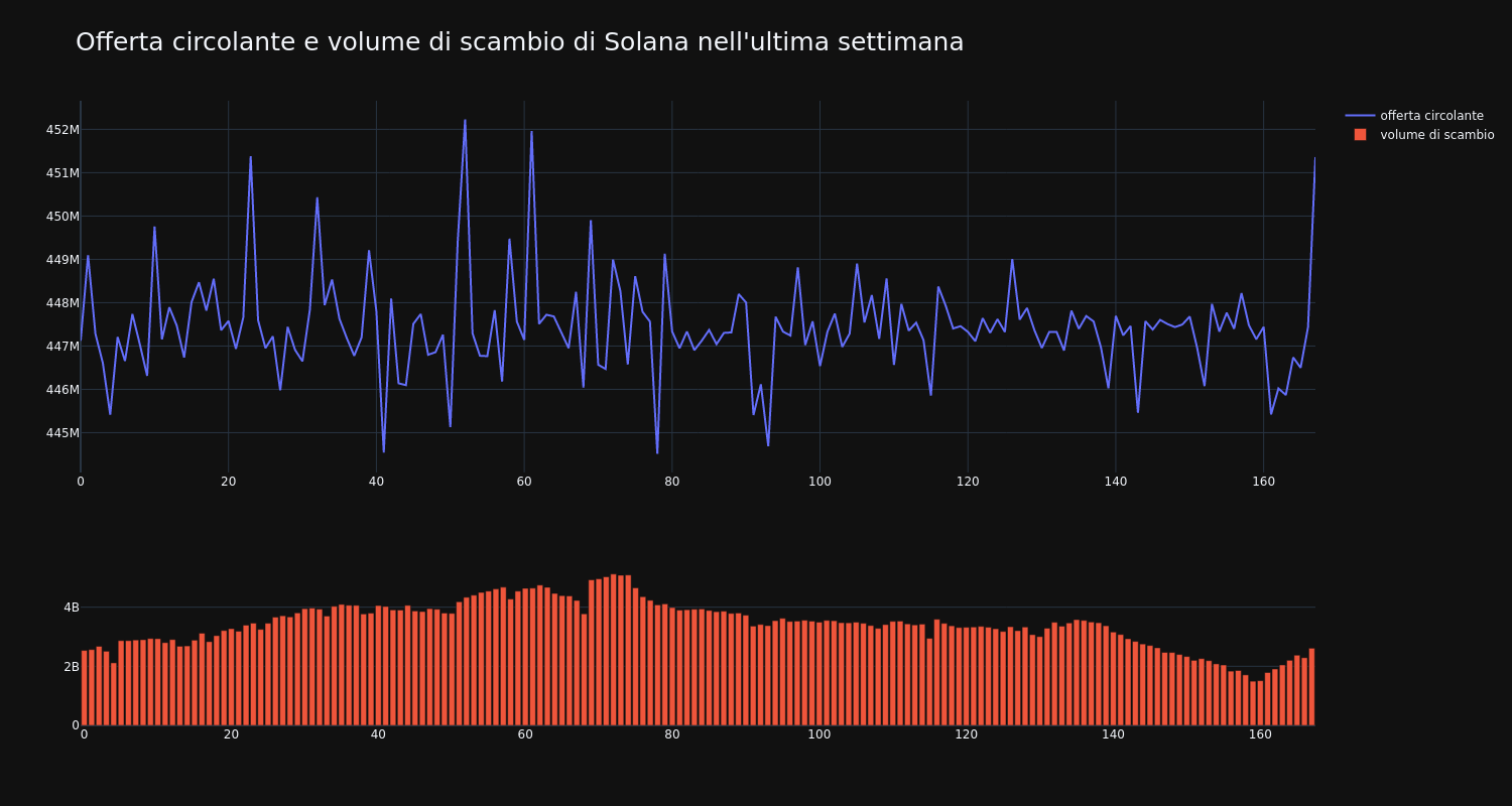 supply_and_vol