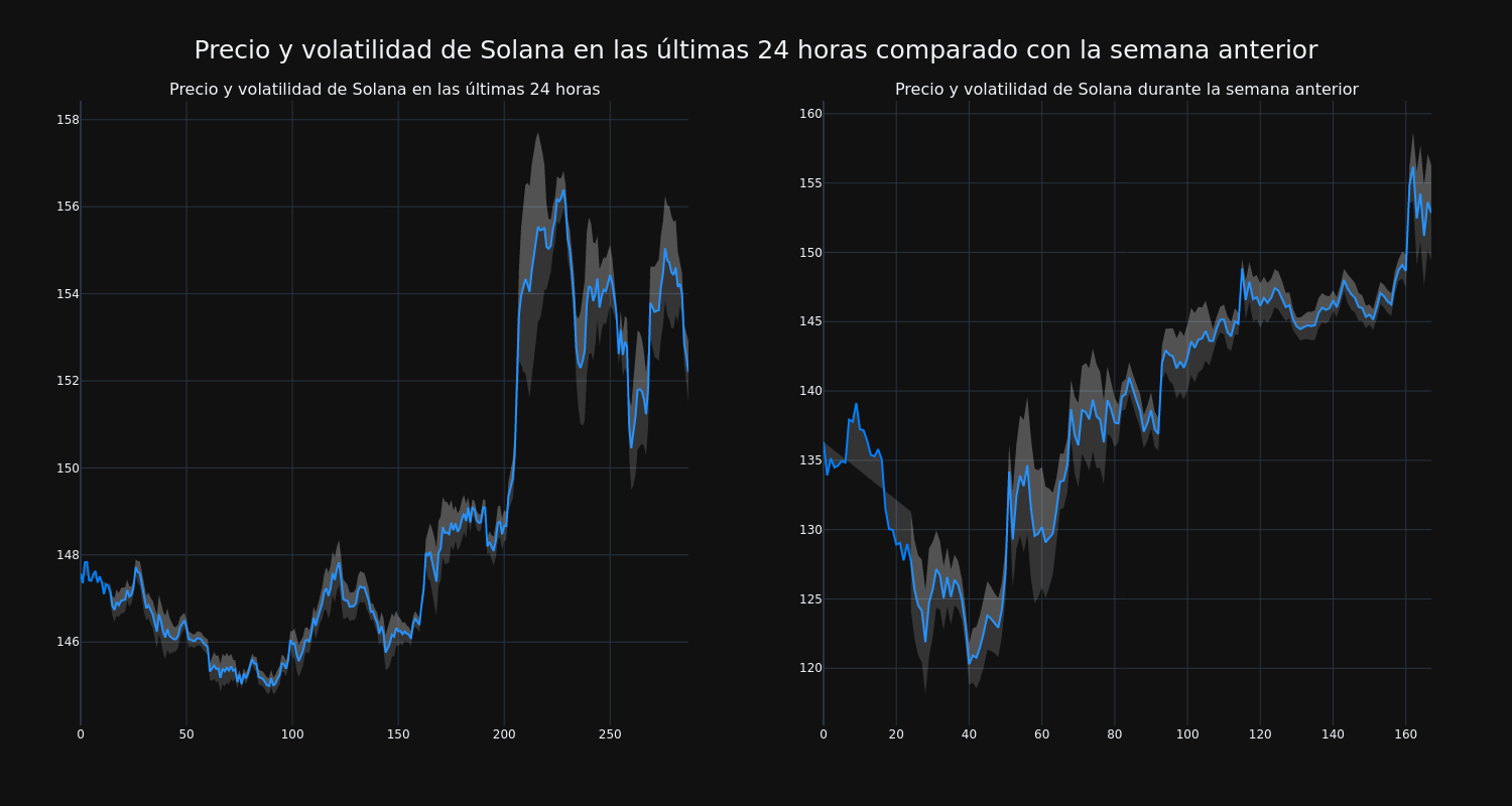 price_chart