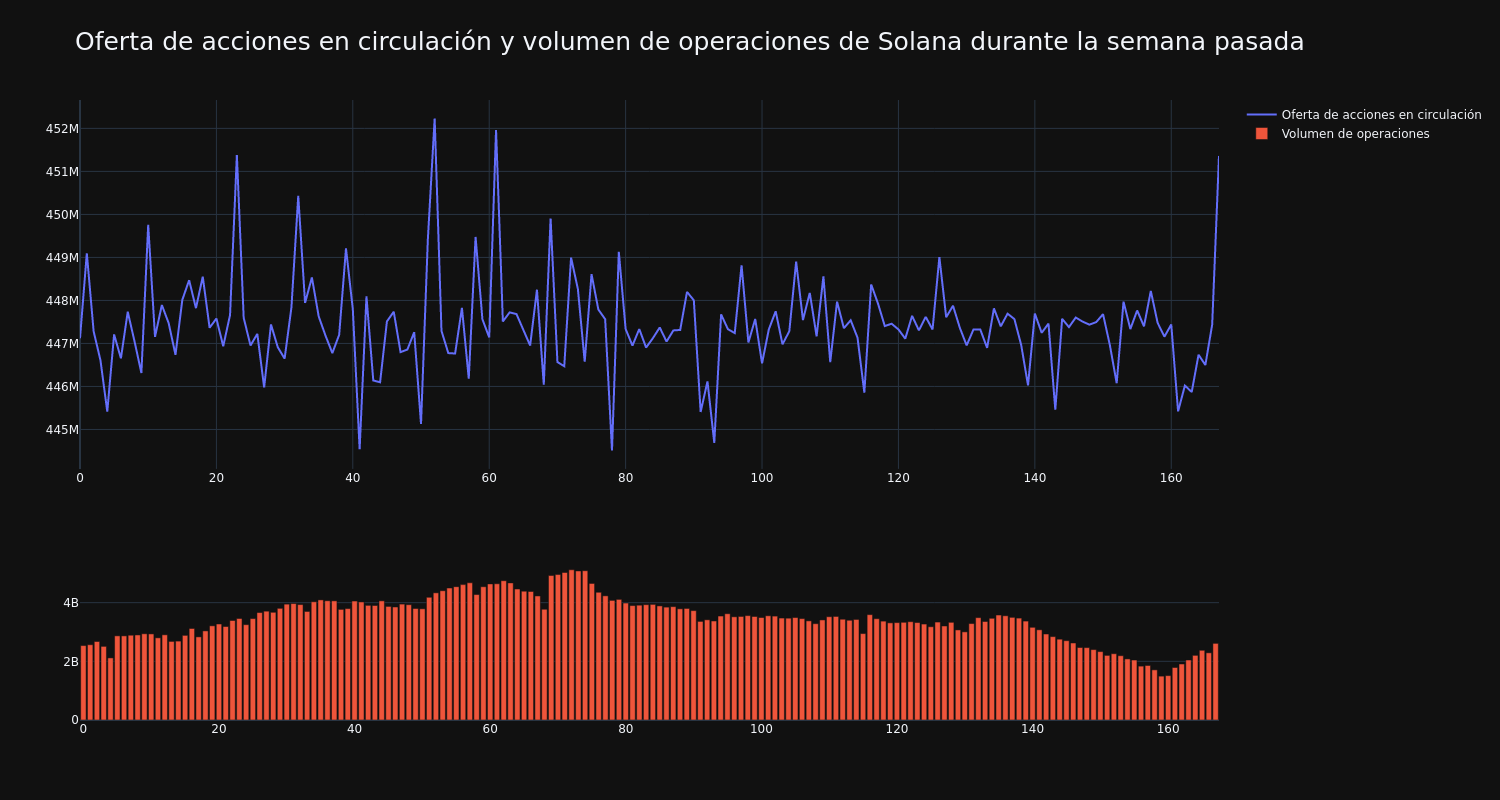 supply_and_vol