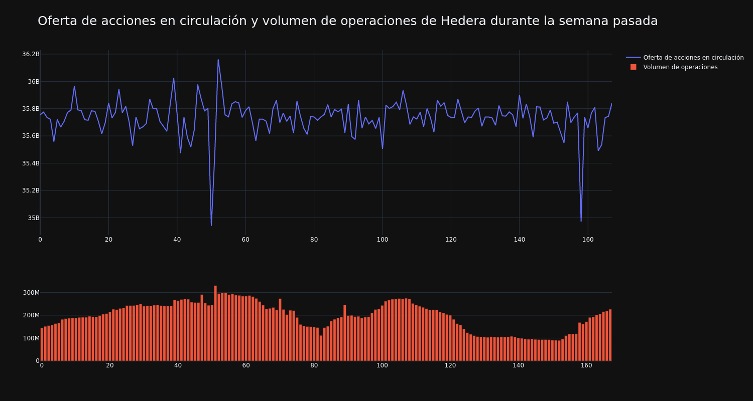 supply_and_vol