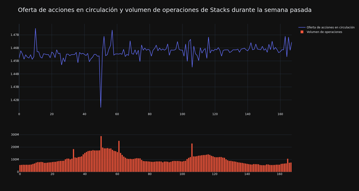 supply_and_vol