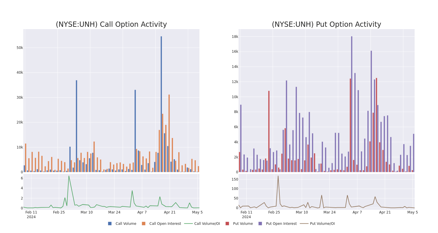 Options Call Chart