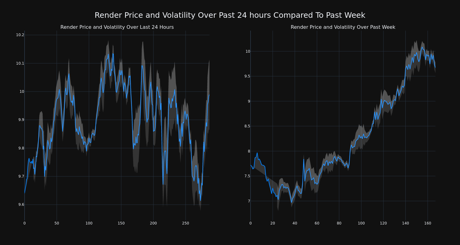 price_chart