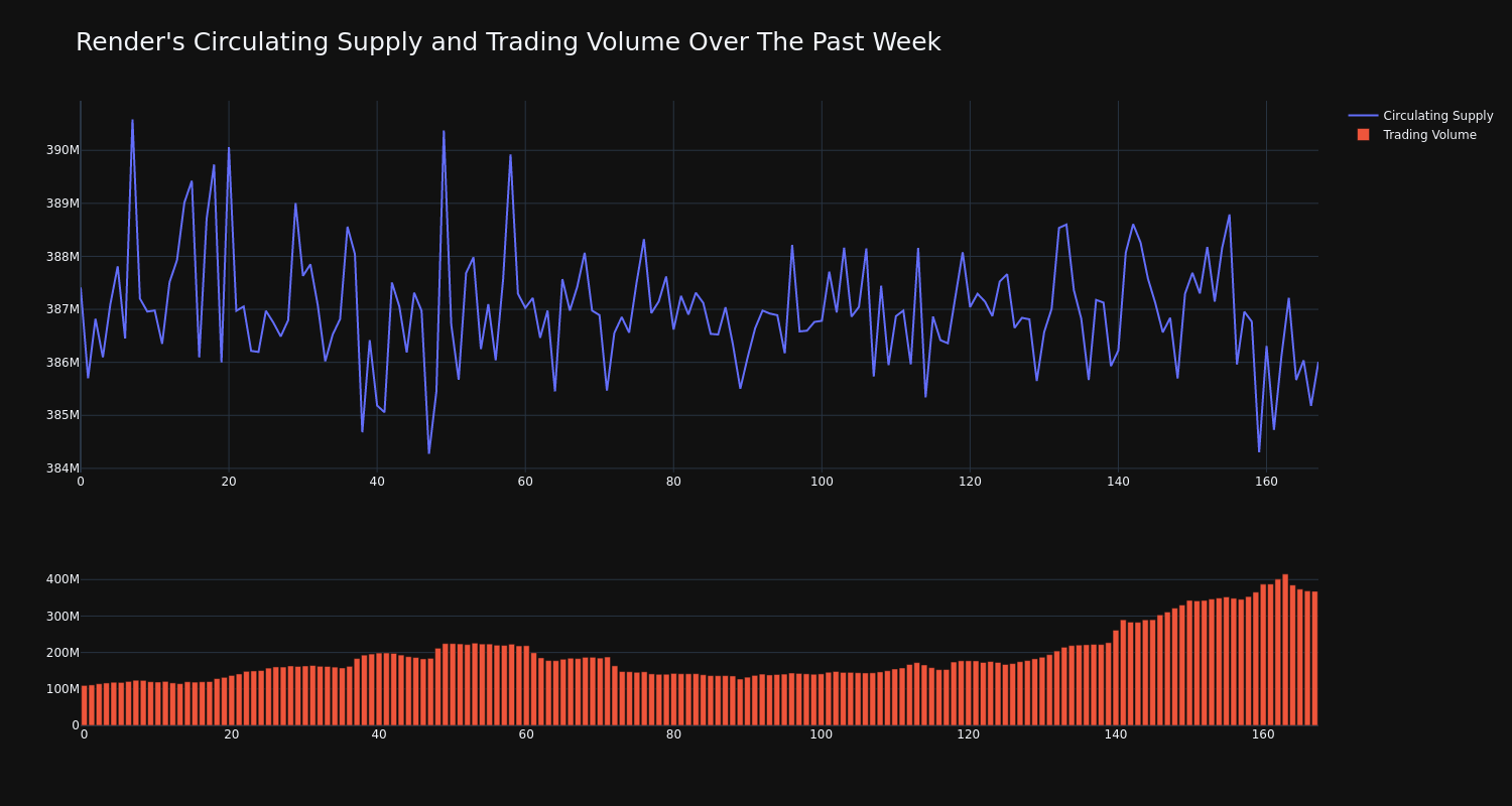 supply_and_vol