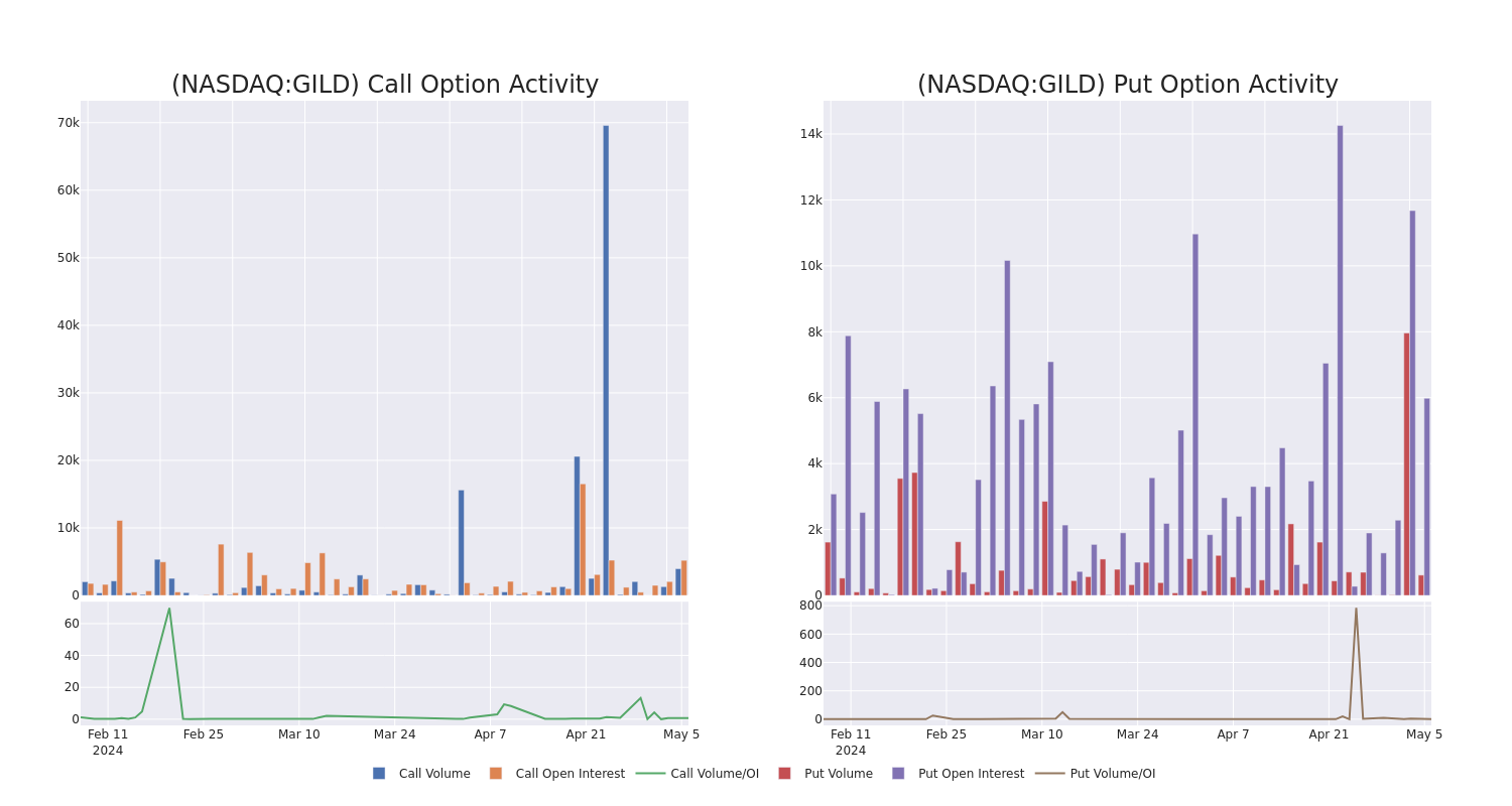 Options Call Chart