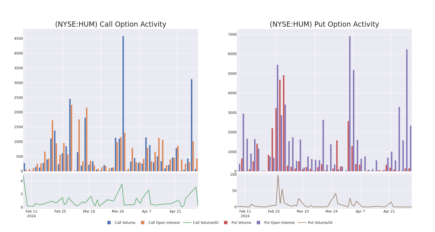 Options Call Chart