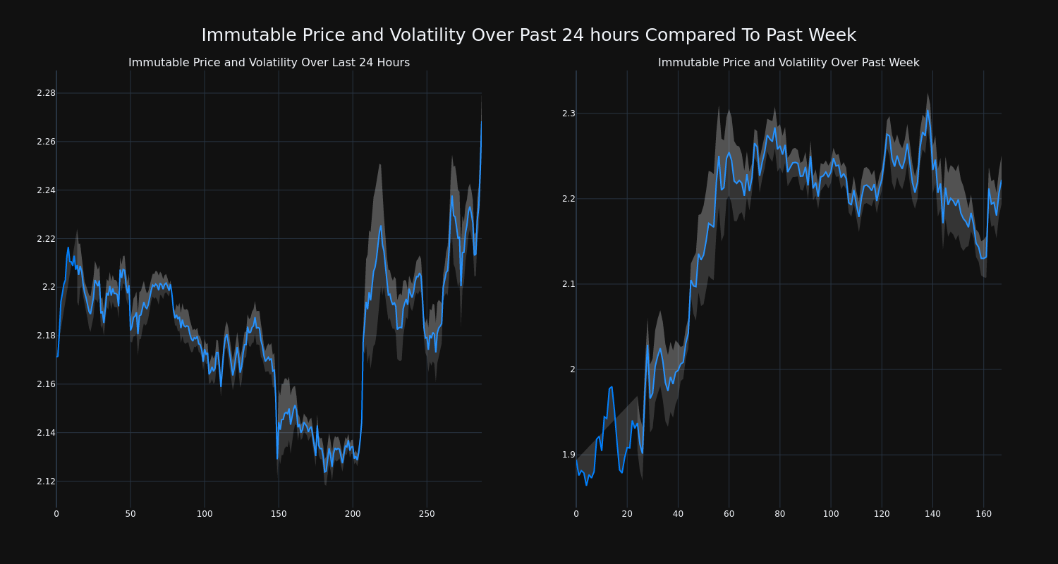 price_chart