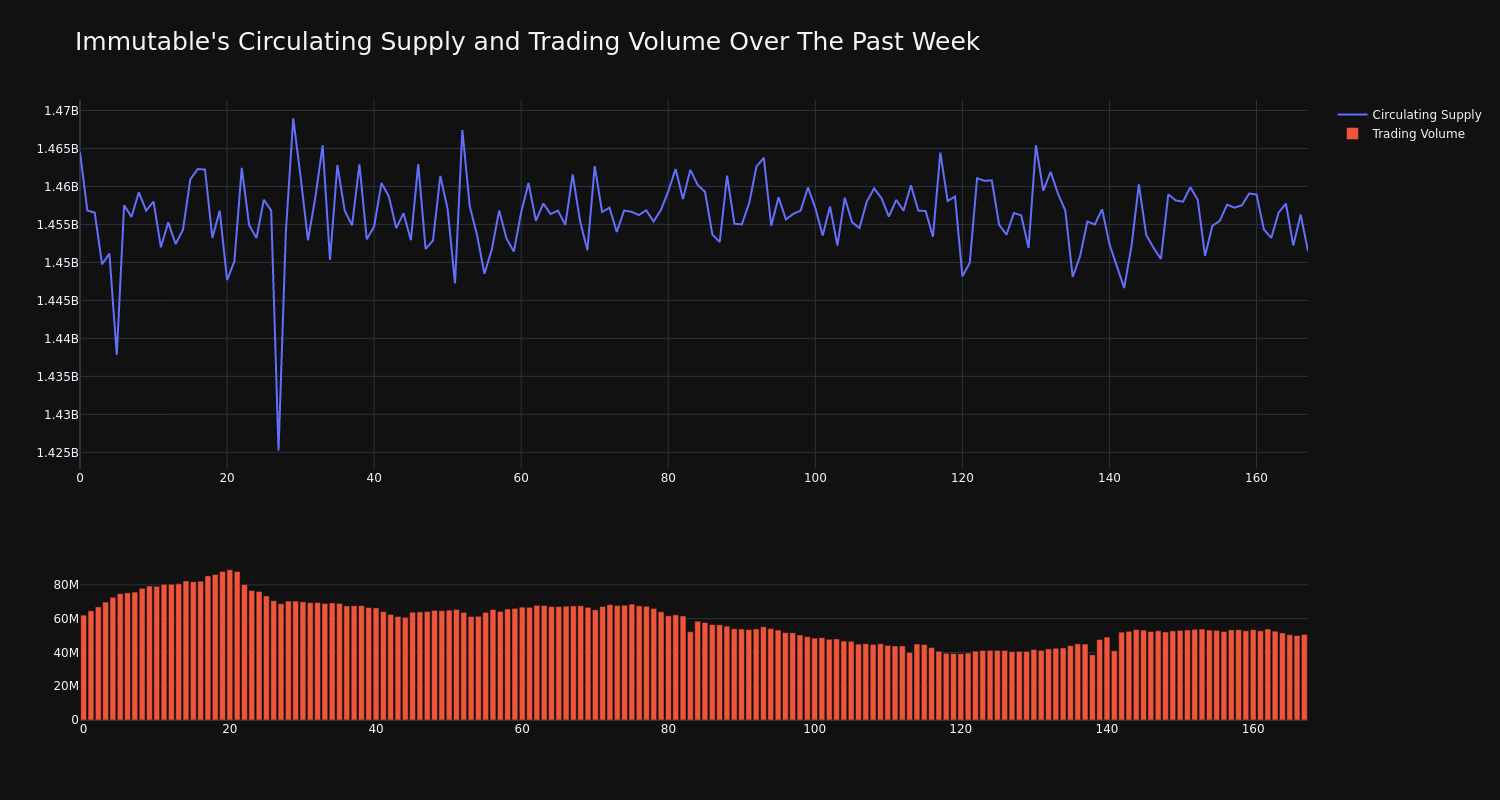 supply_and_vol