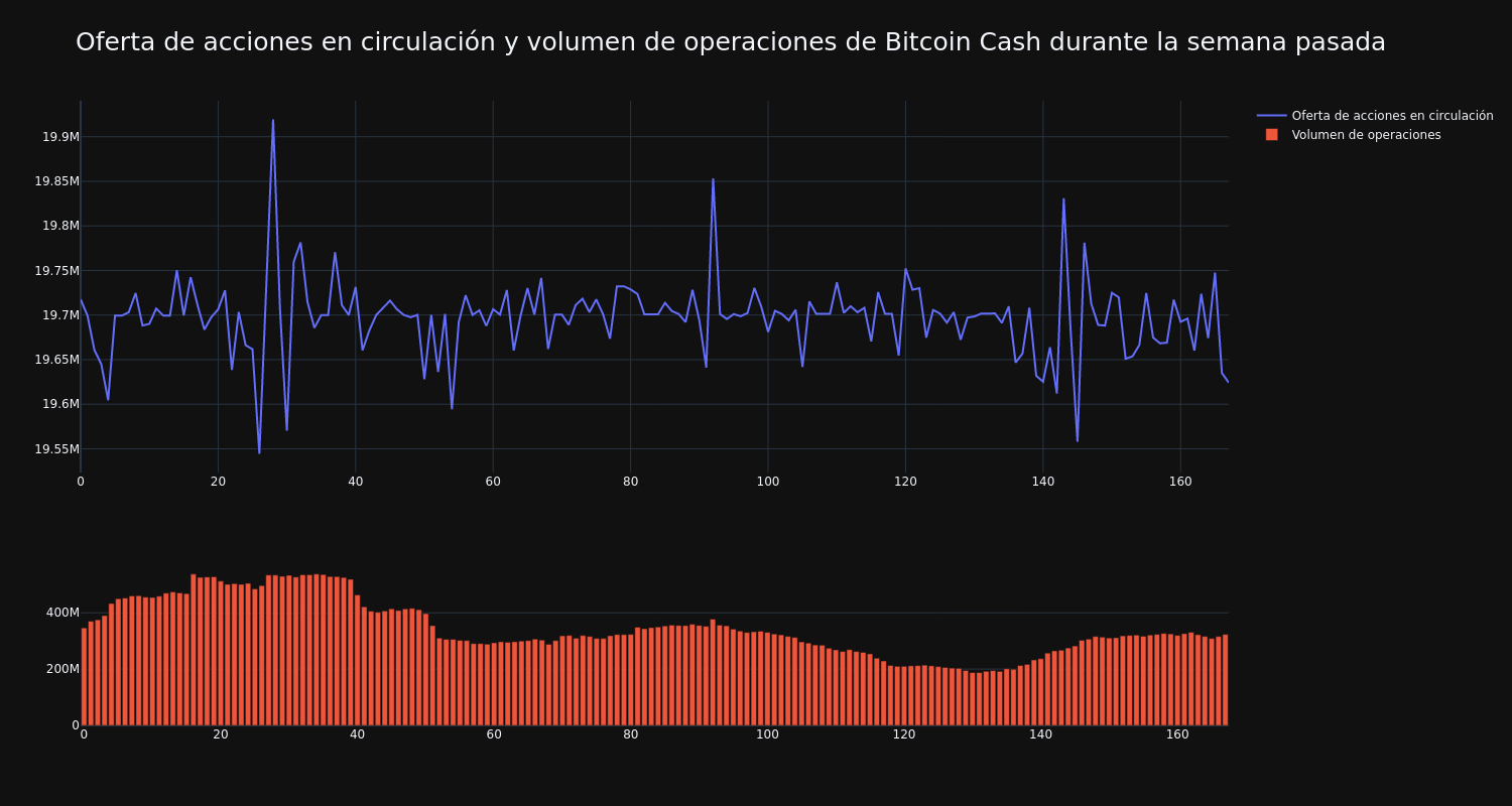 supply_and_vol