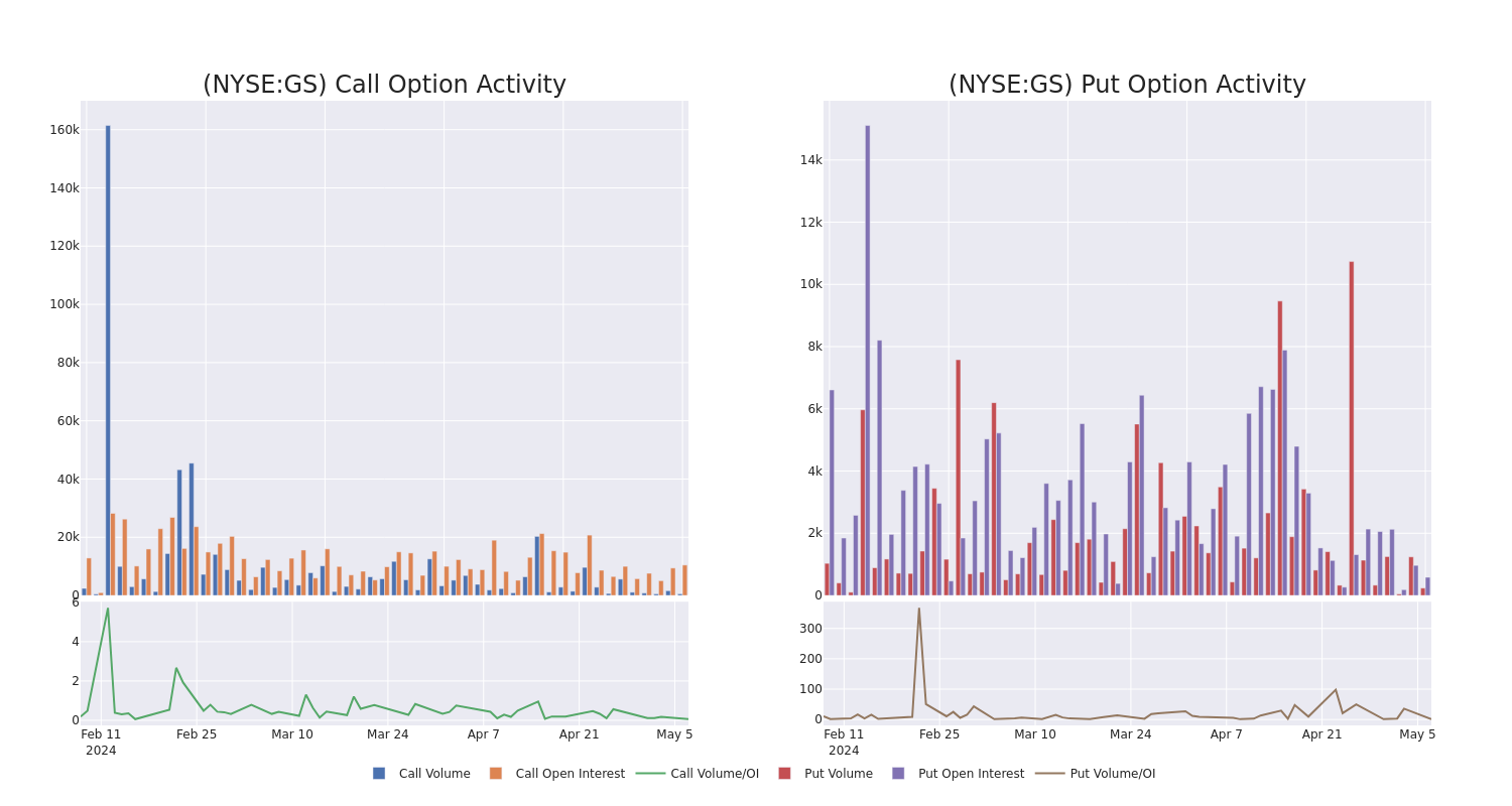 Options Call Chart