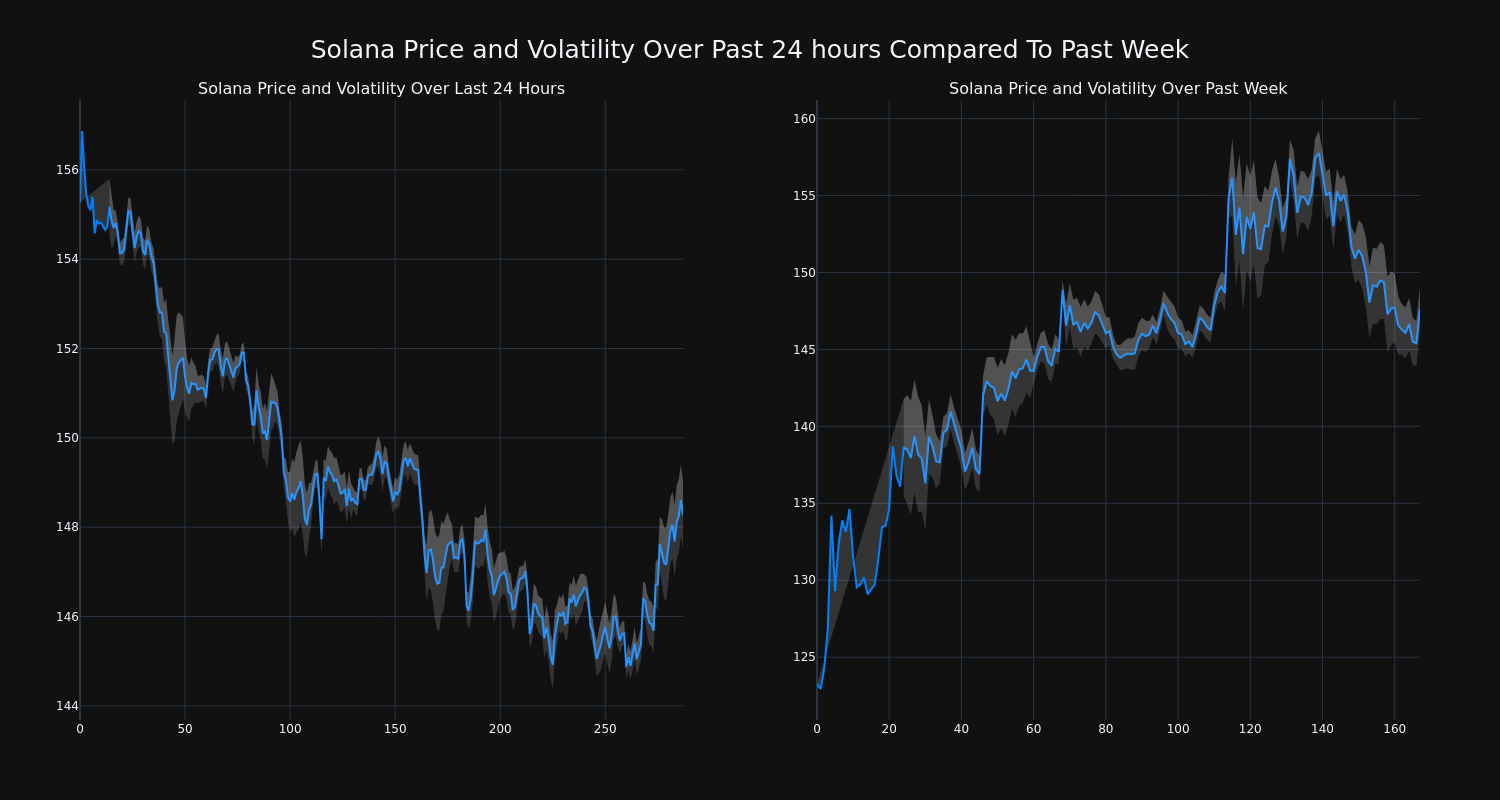 price_chart