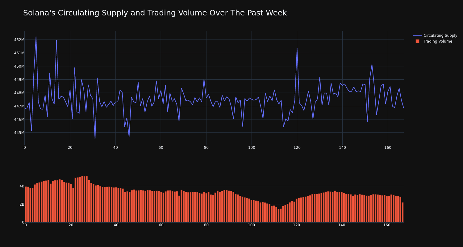 supply_and_vol