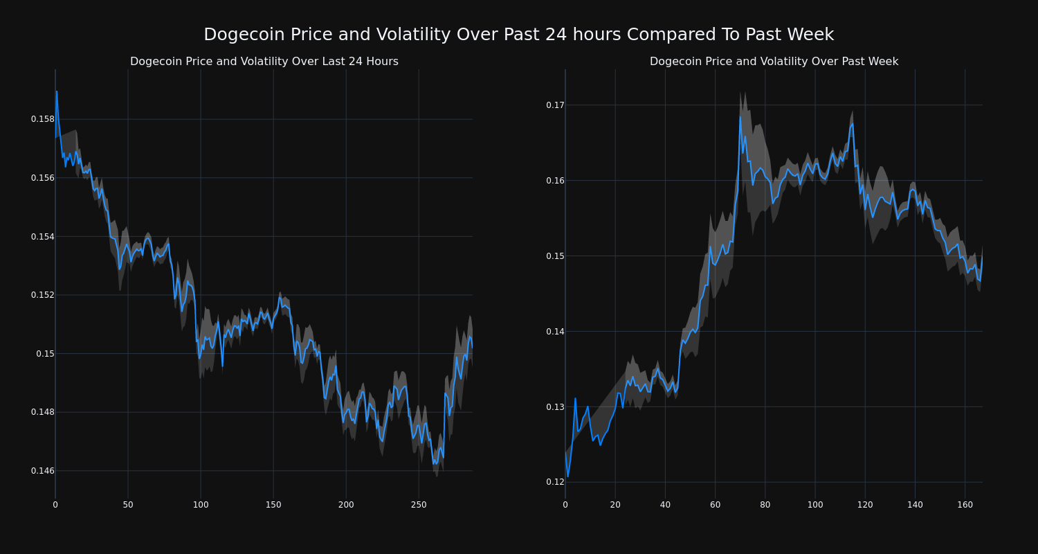 price_chart