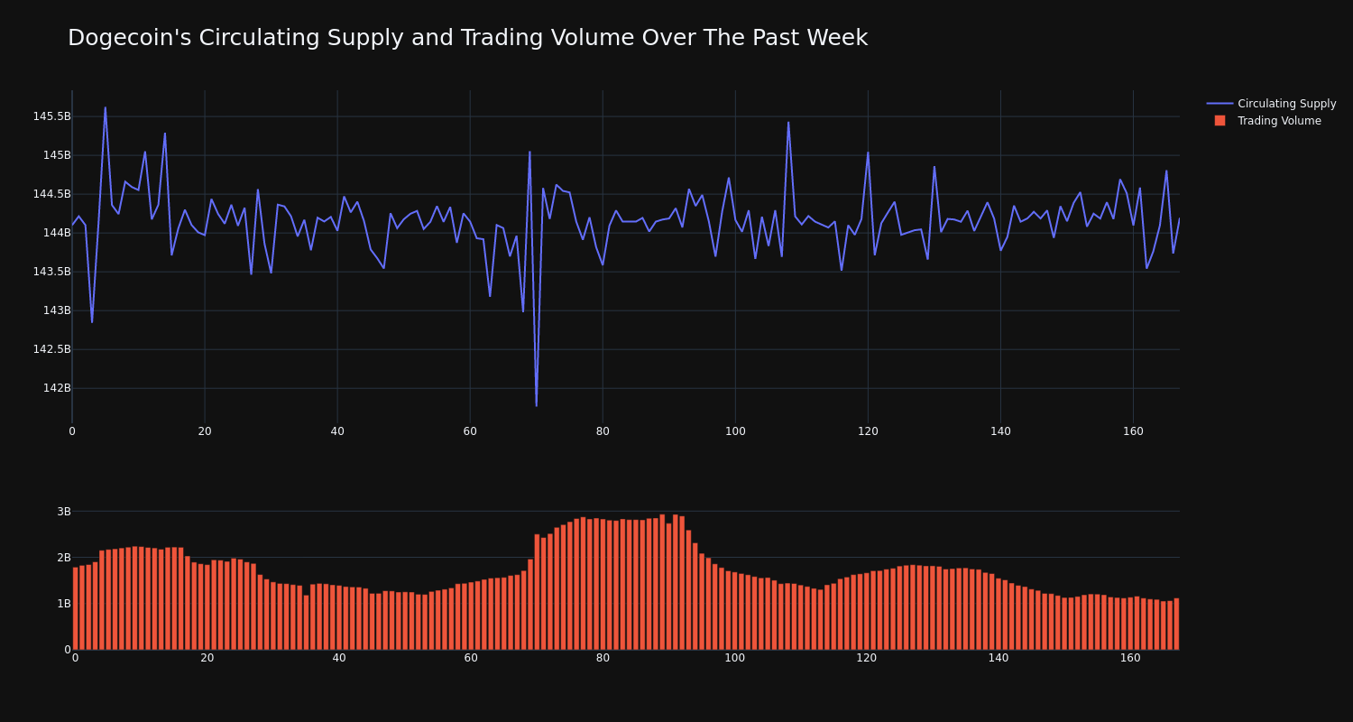 supply_and_vol