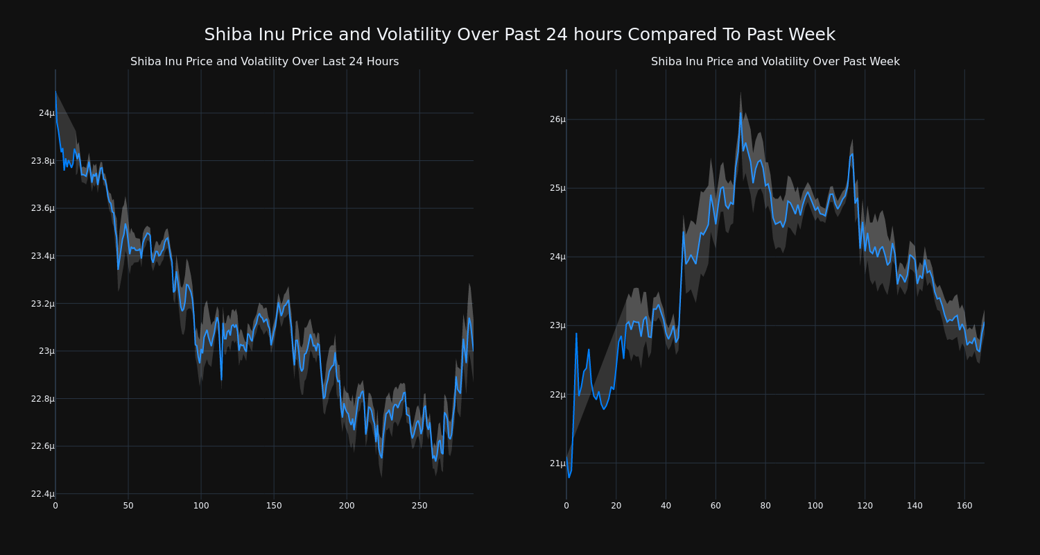 price_chart