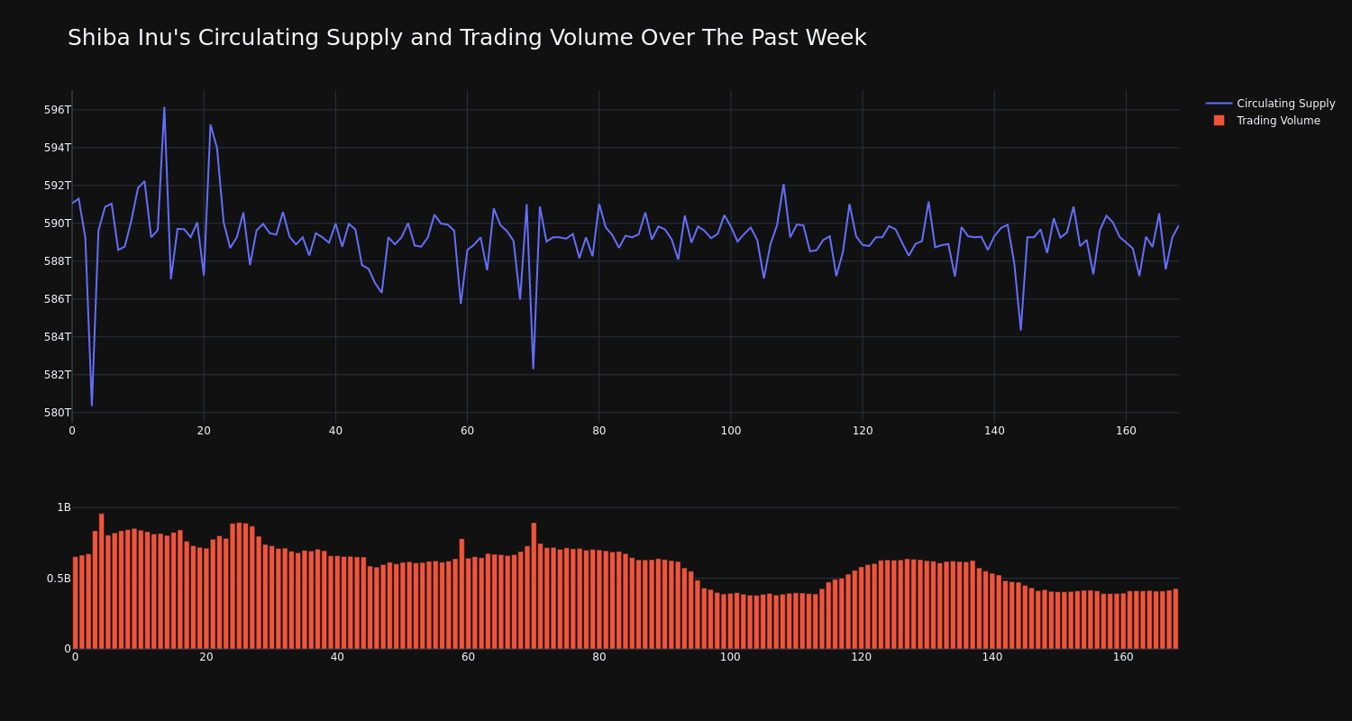 supply_and_vol