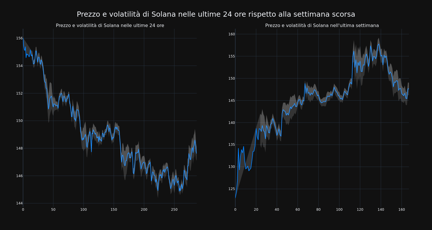 price_chart