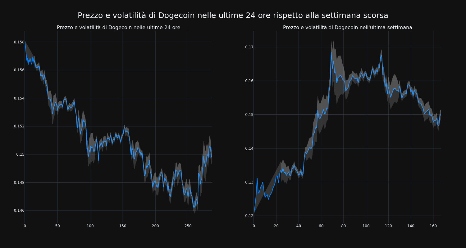 price_chart