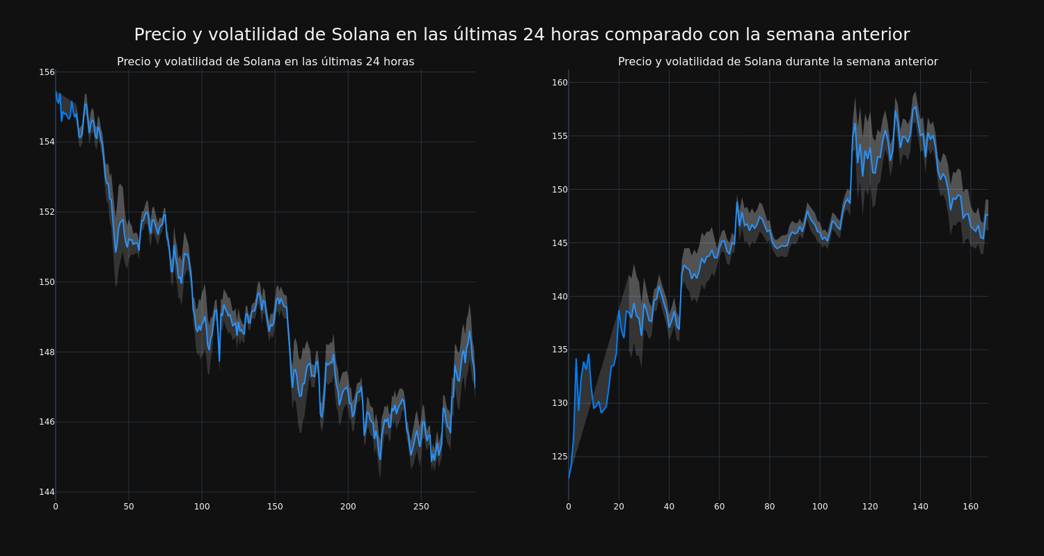 price_chart