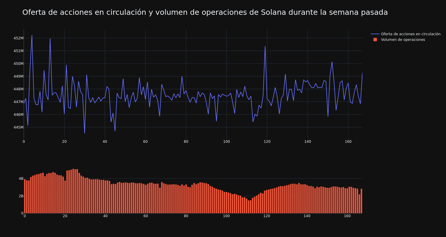 supply_and_vol