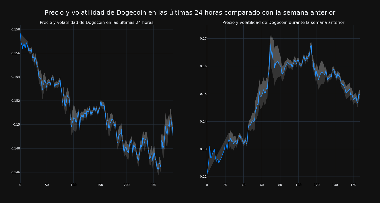 price_chart