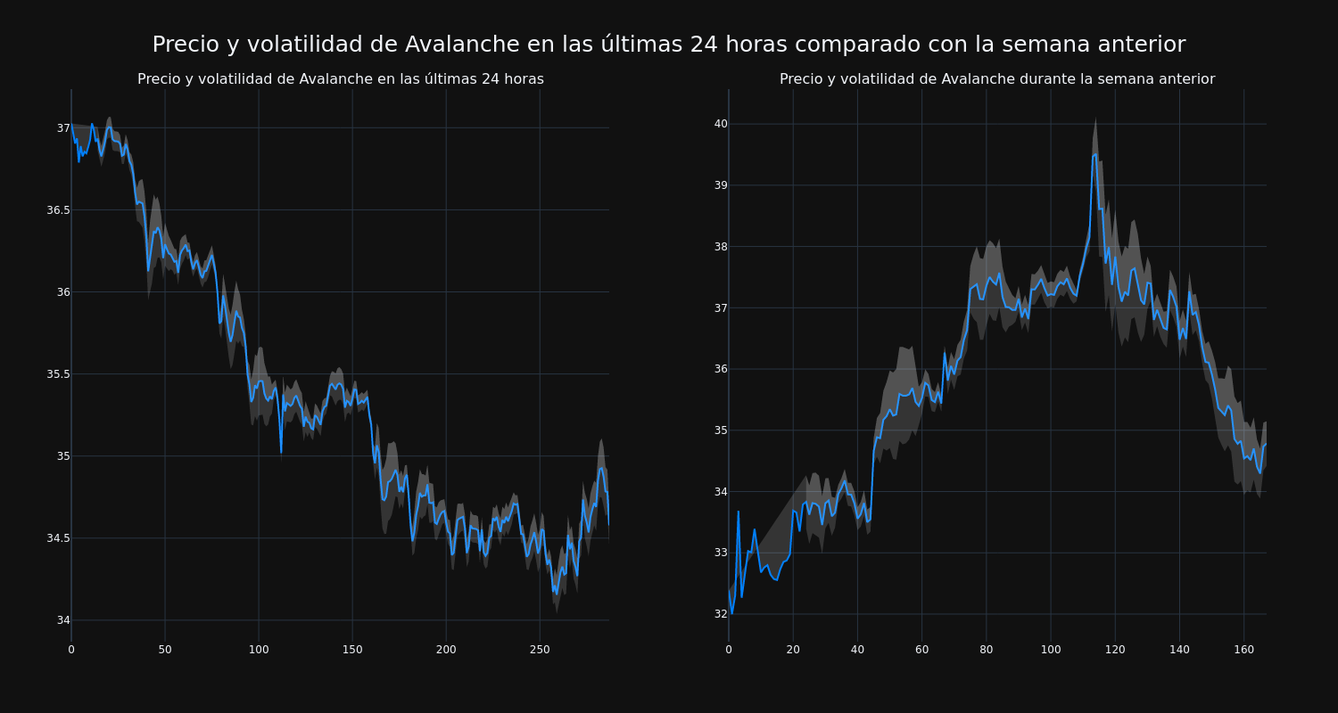 price_chart