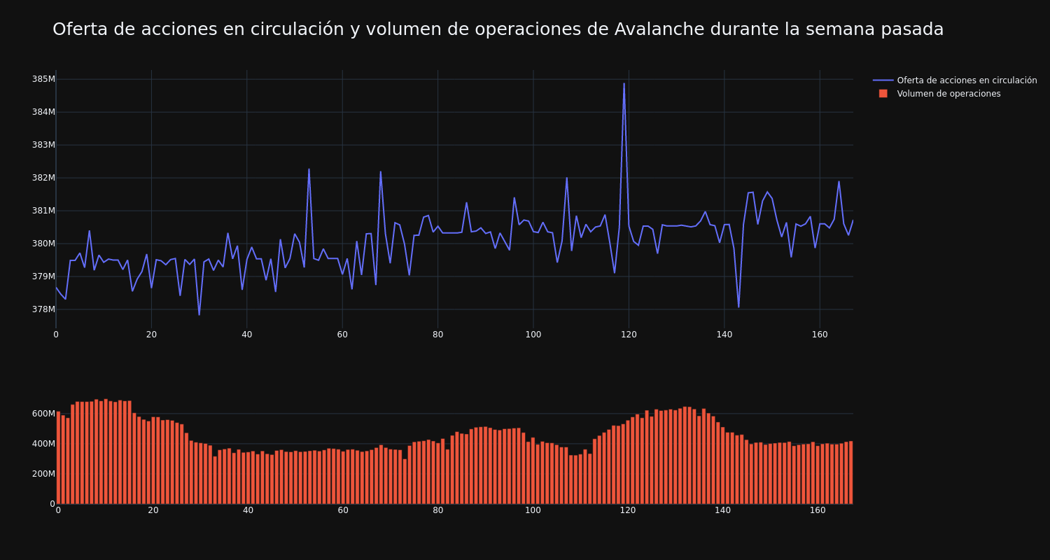 supply_and_vol