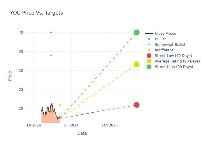 price target chart