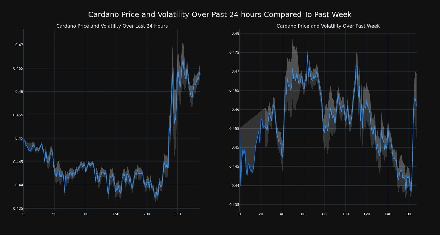 price_chart