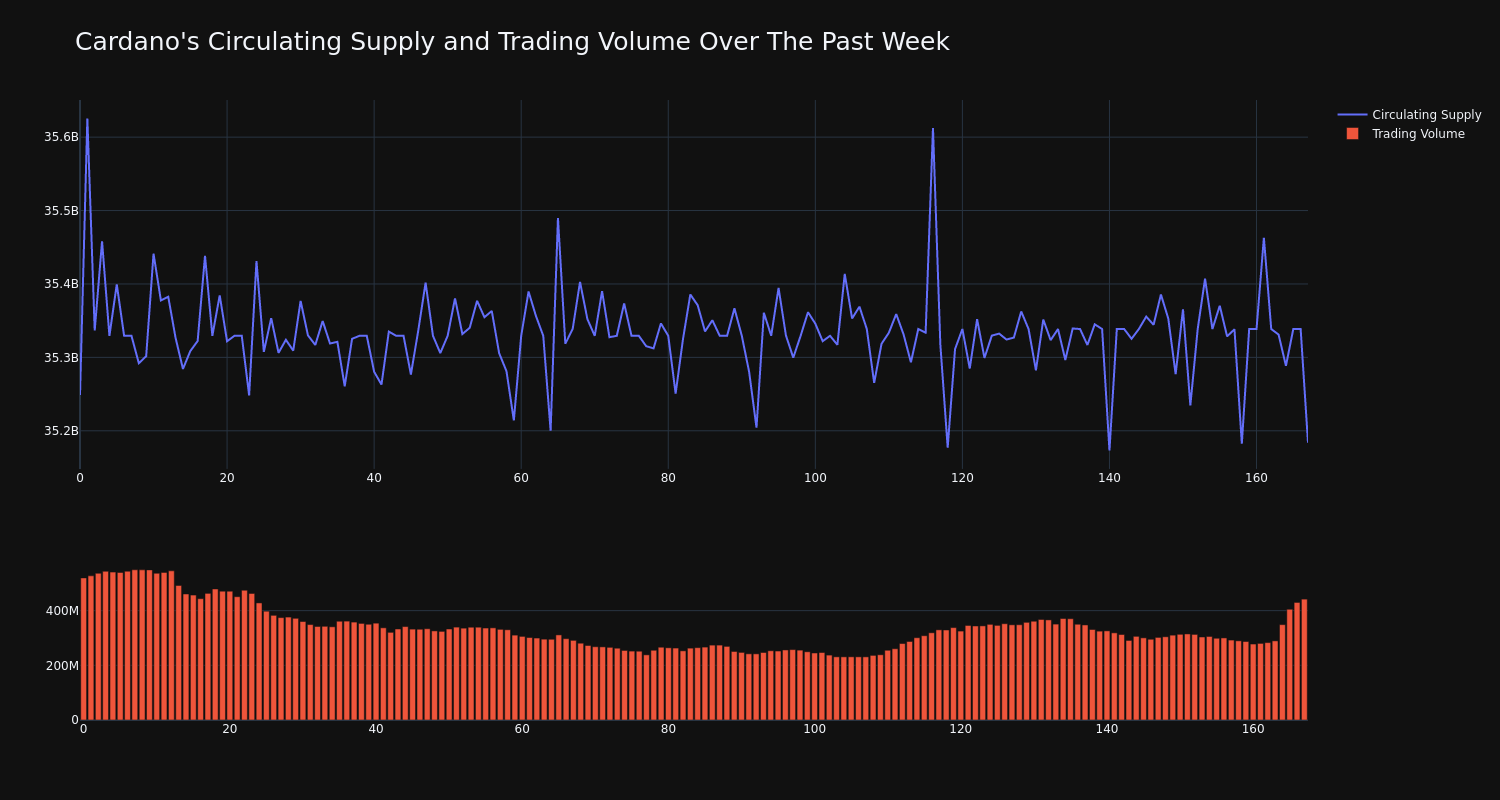 supply_and_vol