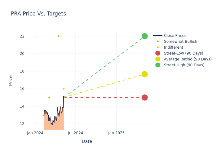 price target chart