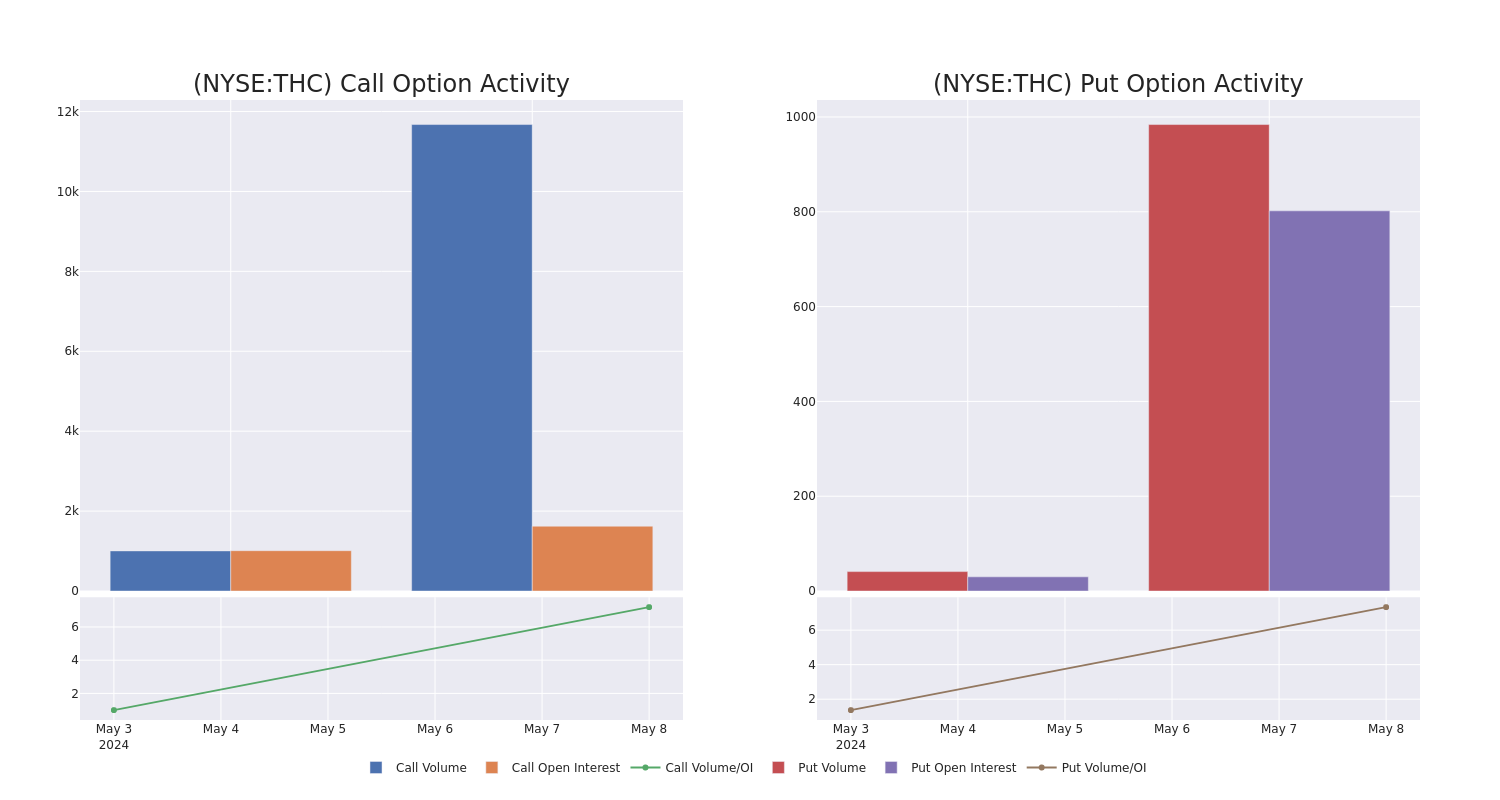 Options Call Chart