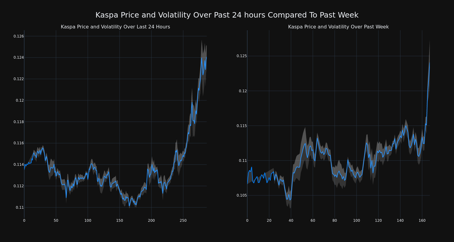 price_chart