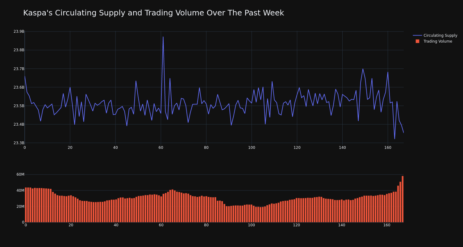 supply_and_vol