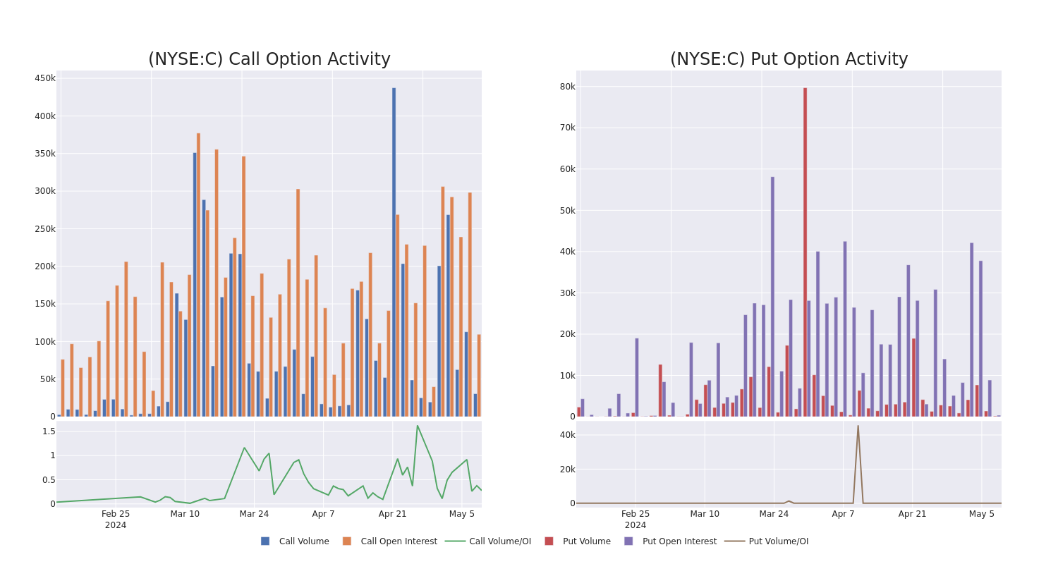 Options Call Chart