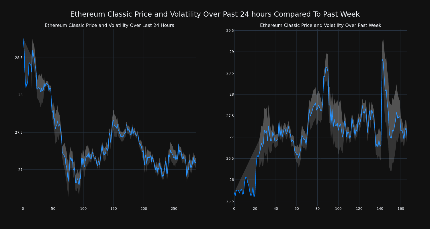 price_chart