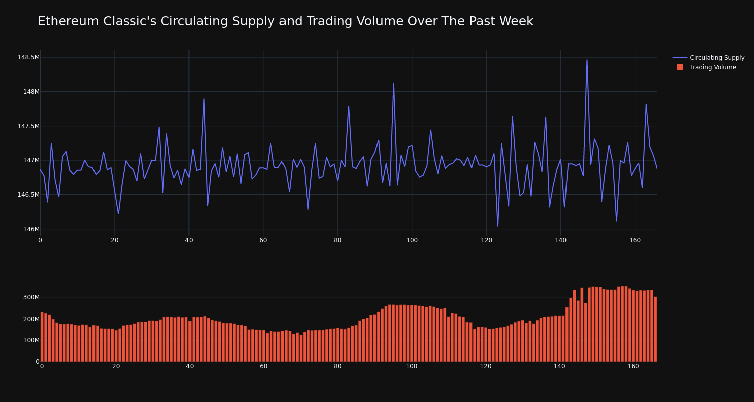 supply_and_vol