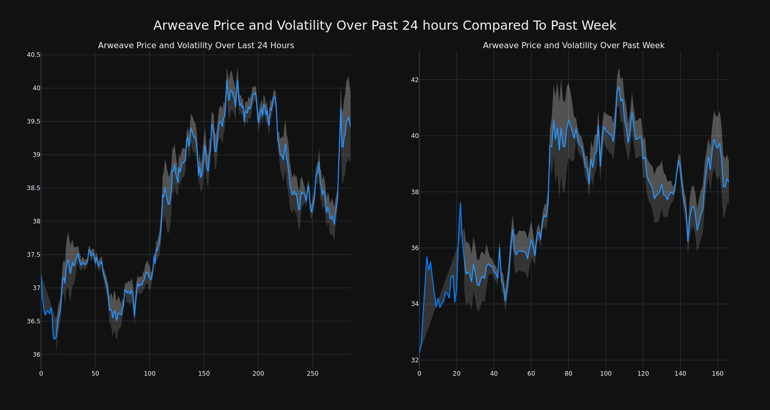 price_chart