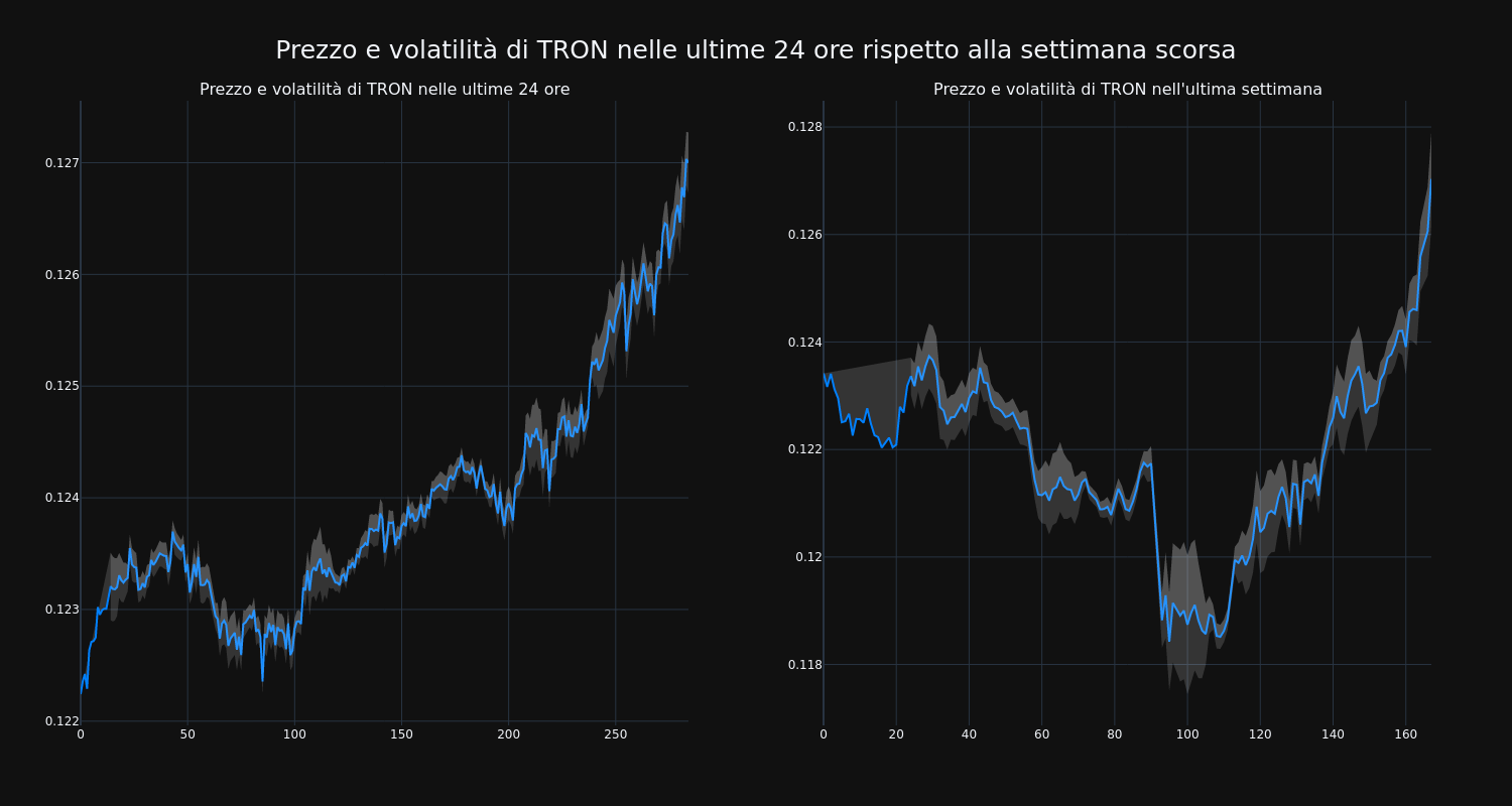 price_chart