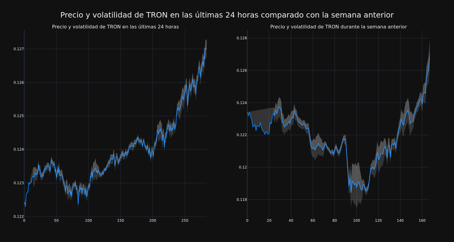 price_chart