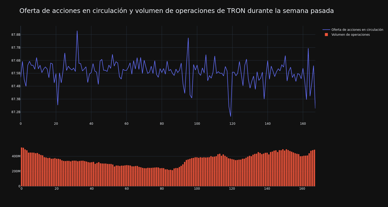 supply_and_vol