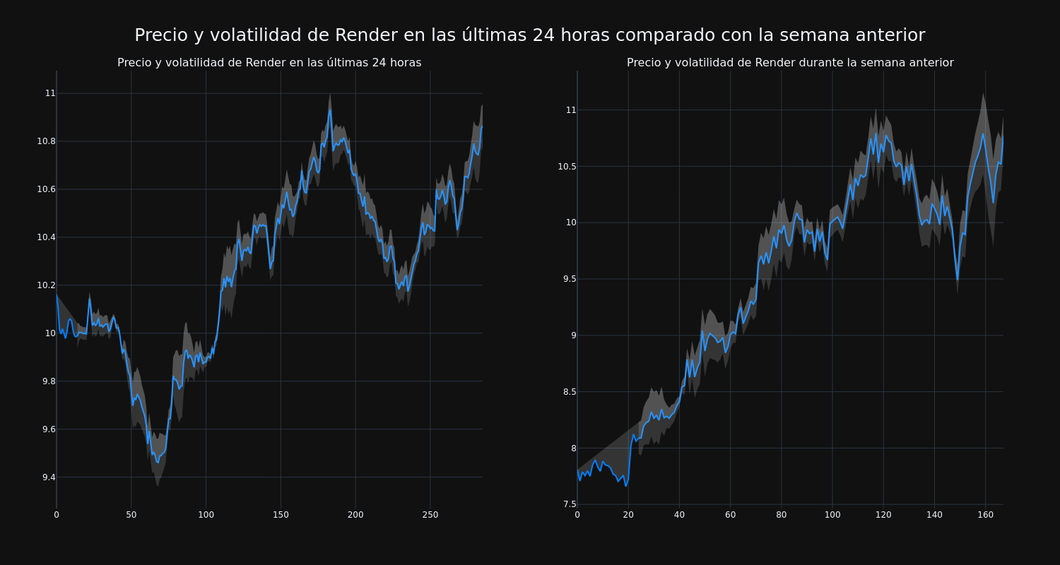 price_chart