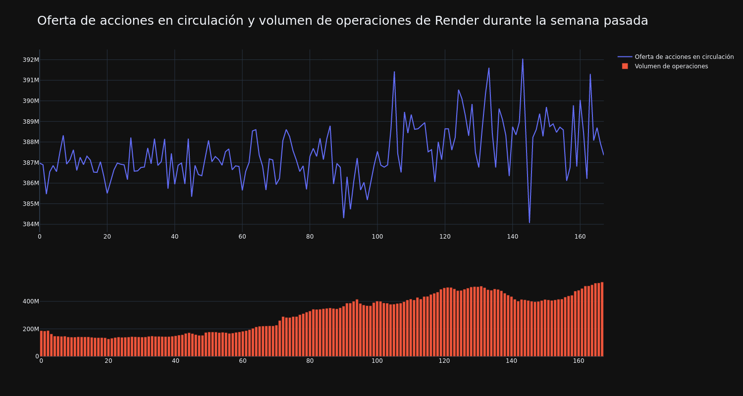 supply_and_vol