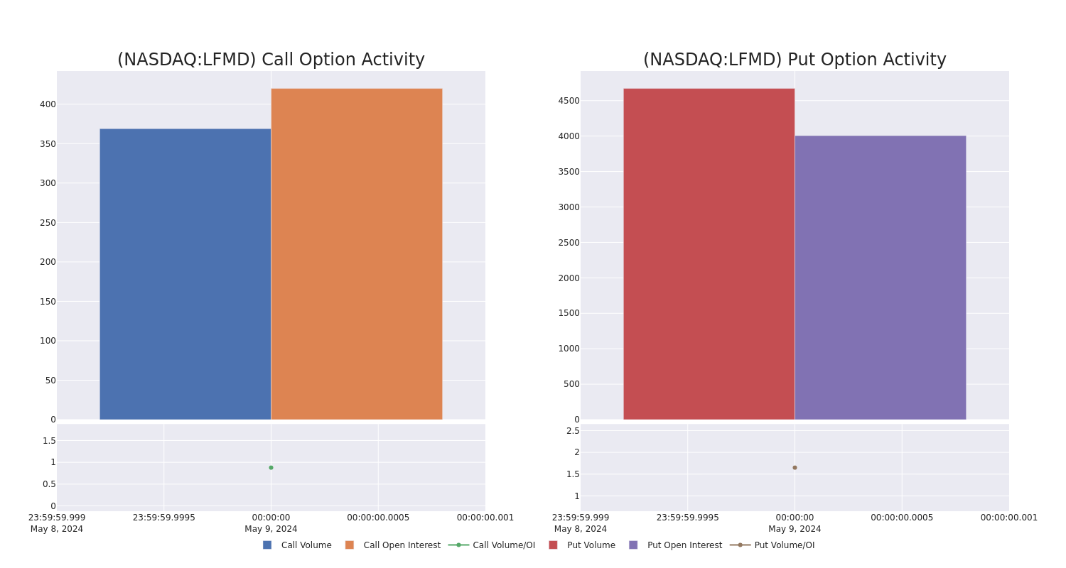 Options Call Chart