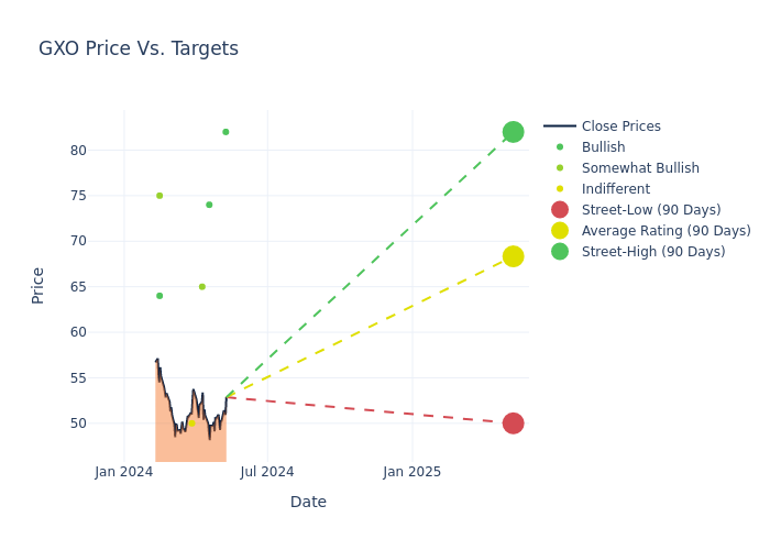 price target chart