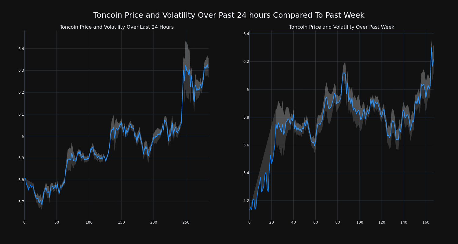 price_chart