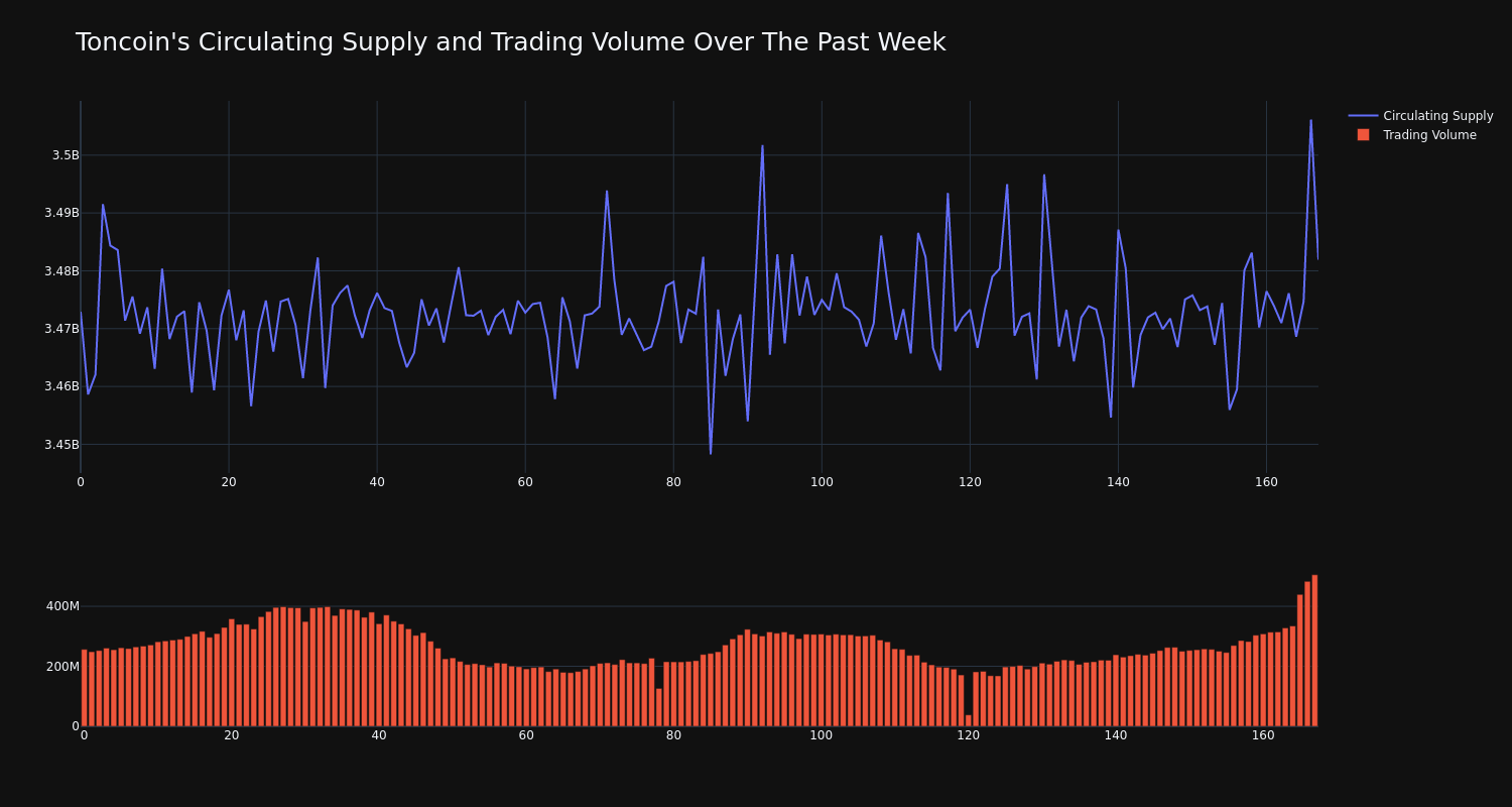 supply_and_vol