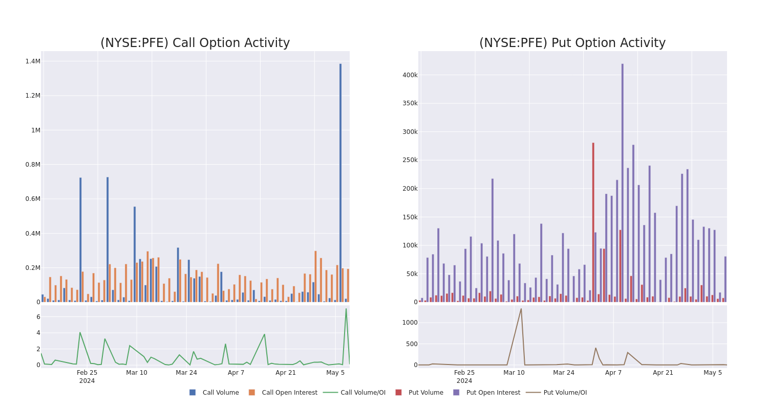 Options Call Chart