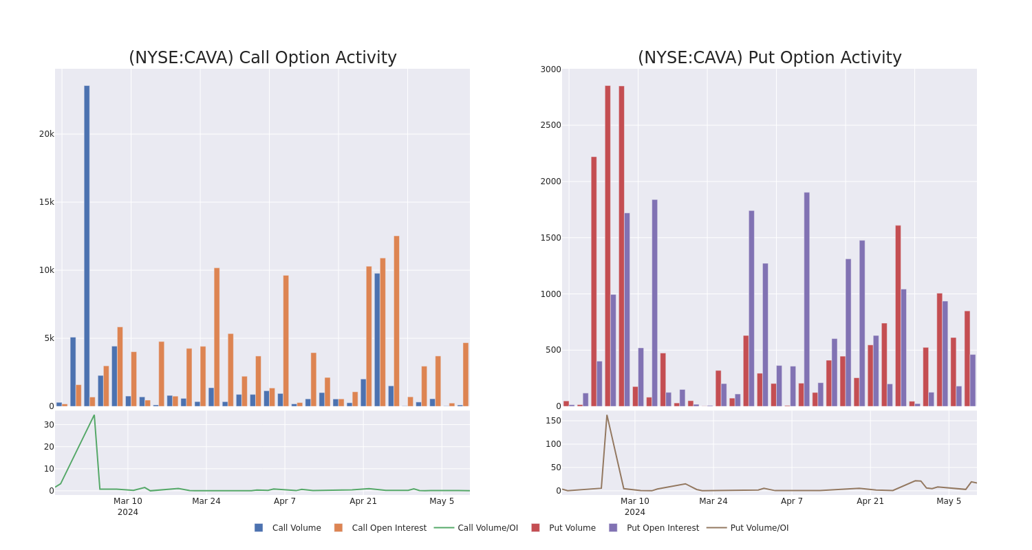 Options Call Chart